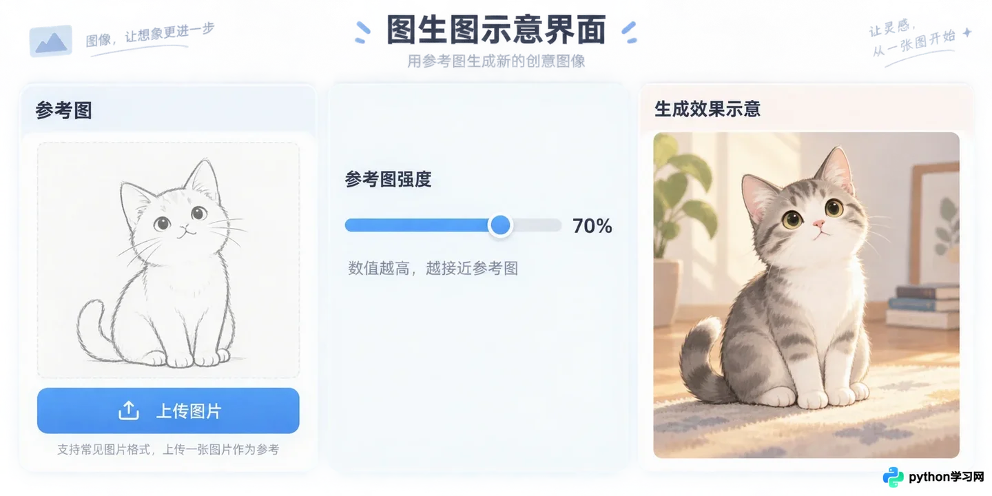 支持图生图的免费AI绘画网站推荐(附额度说明)