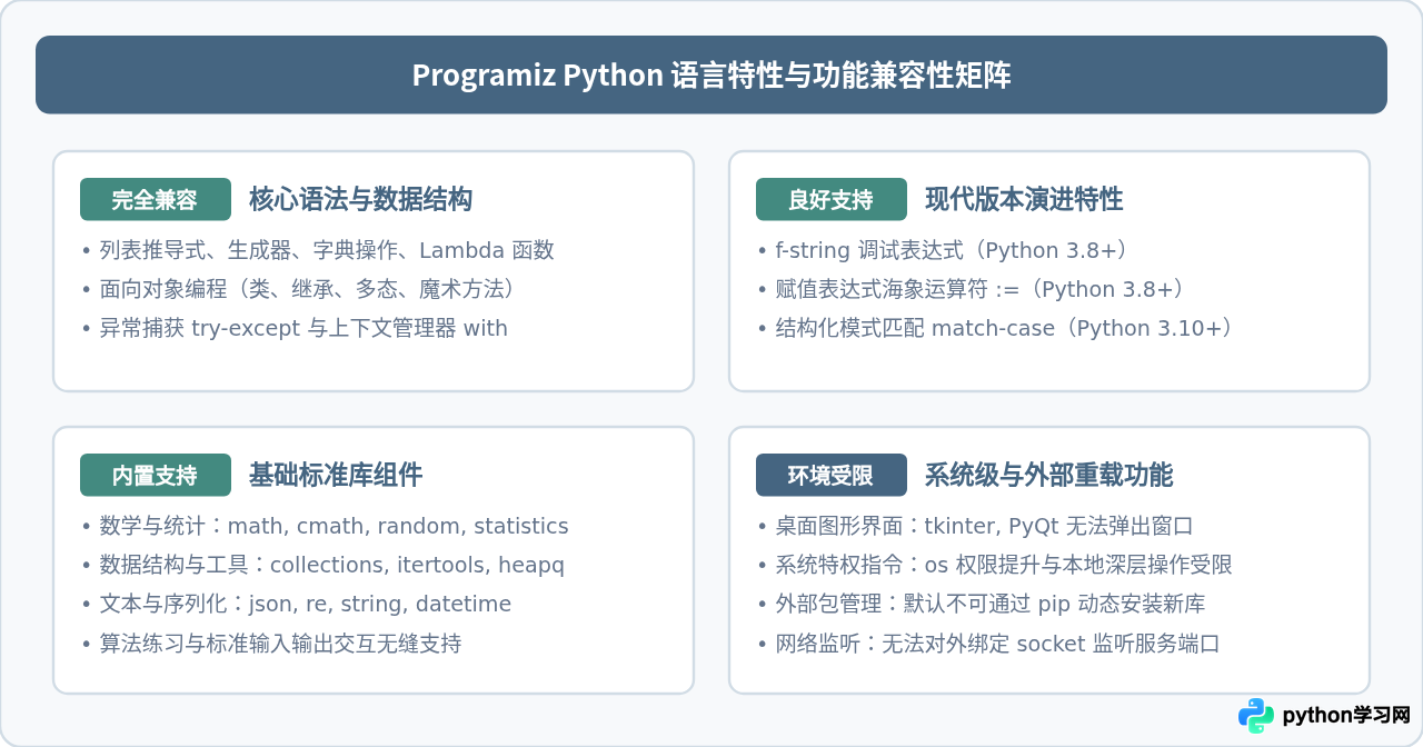 Programiz在线编译器当前支持的Python版本及兼容性查询