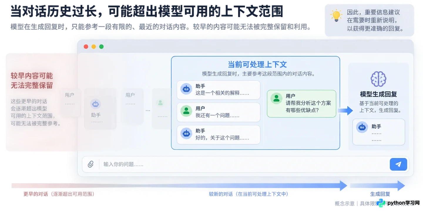 DeepSeek网页版免费使用规则:额度限制与高峰期排队机制解析
