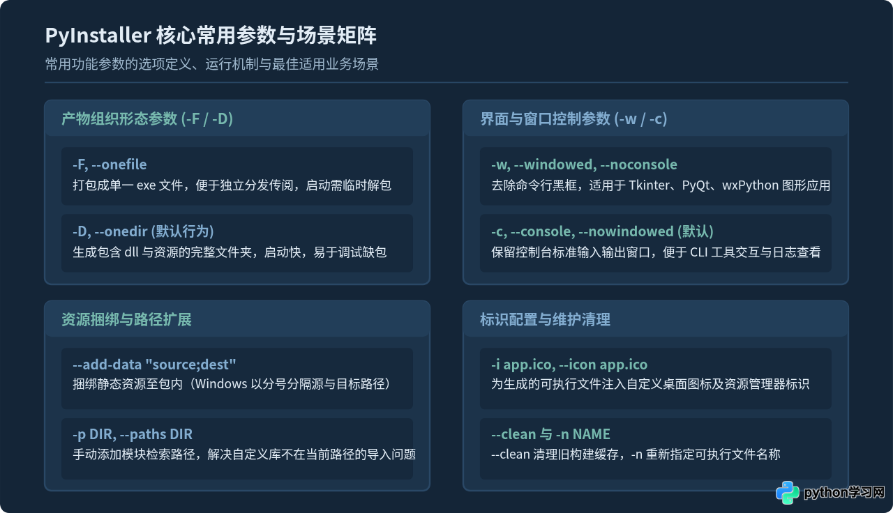 PyInstaller打包Python为exe的详细步骤与常用参数