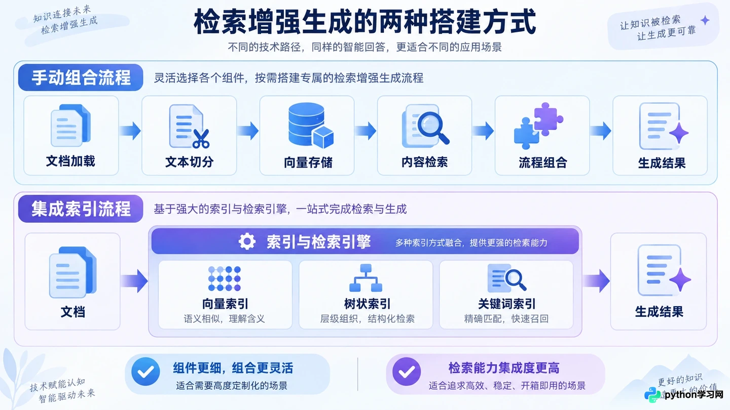 LangChain与LlamaIndex对比:大模型应用开发框架怎么选