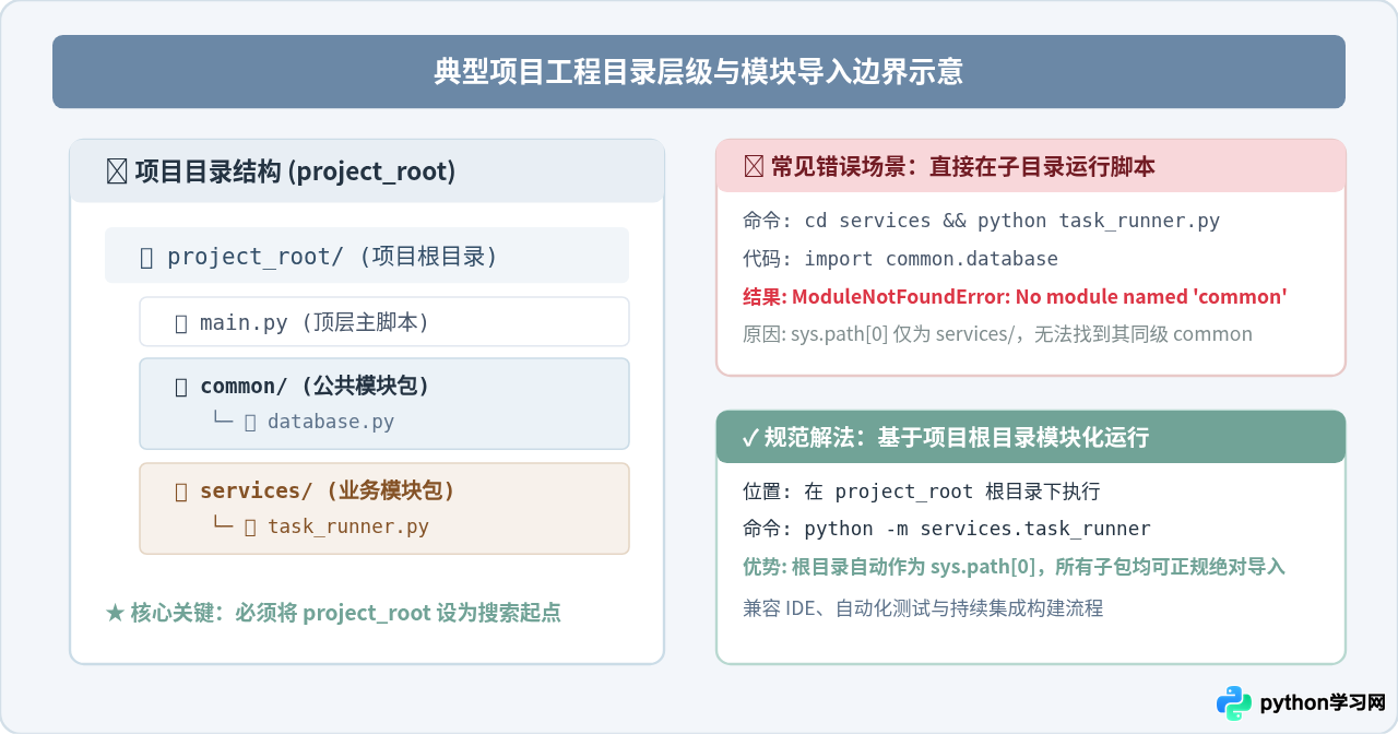 Python引入py文件报错ModuleNotFoundError怎么办