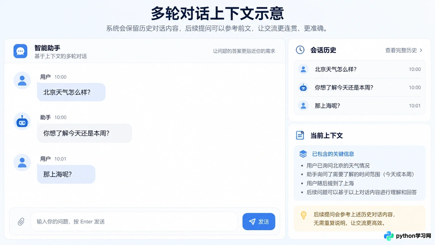 Dify工作流与Chatflow有什么区别？该怎么选择