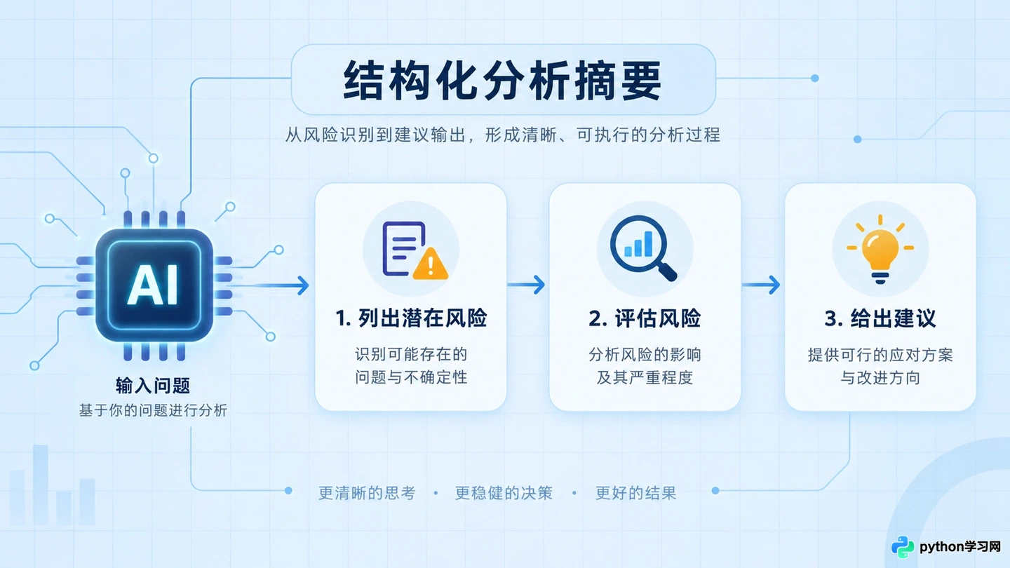 AI提示词优化技巧：怎么解决回答空洞与逻辑混乱