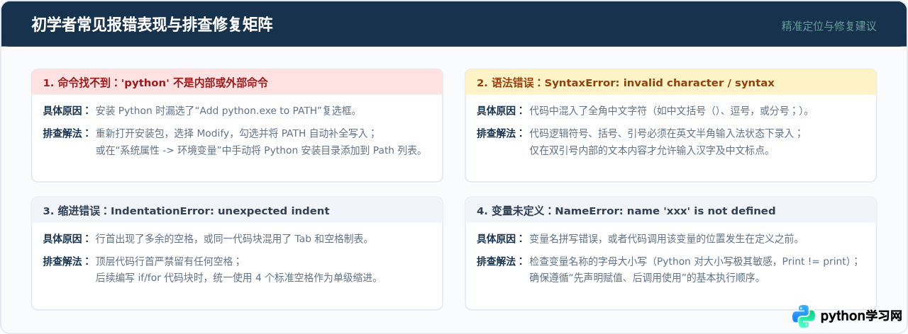 零基础Python学习路线：从环境安装到写出第一个程序