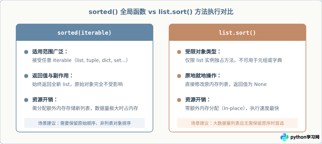 Python常用内置函数速查与基础用法示例