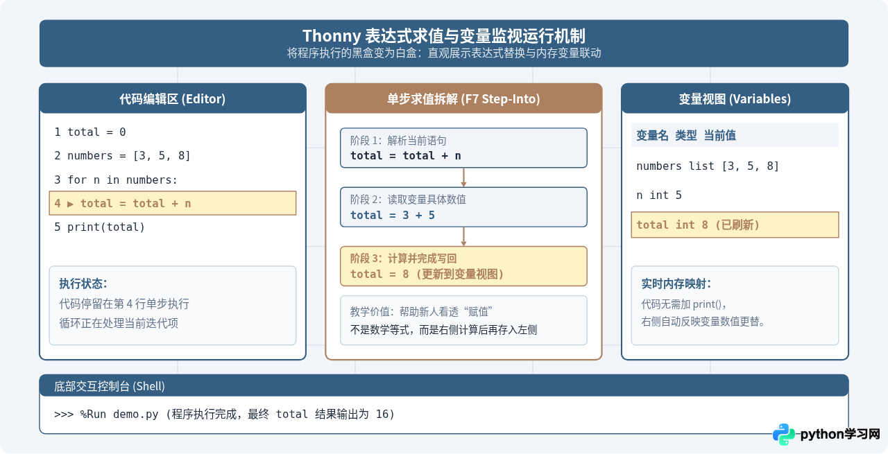 Python新手入门选哪个开发工具？推荐VS Code和Thonny