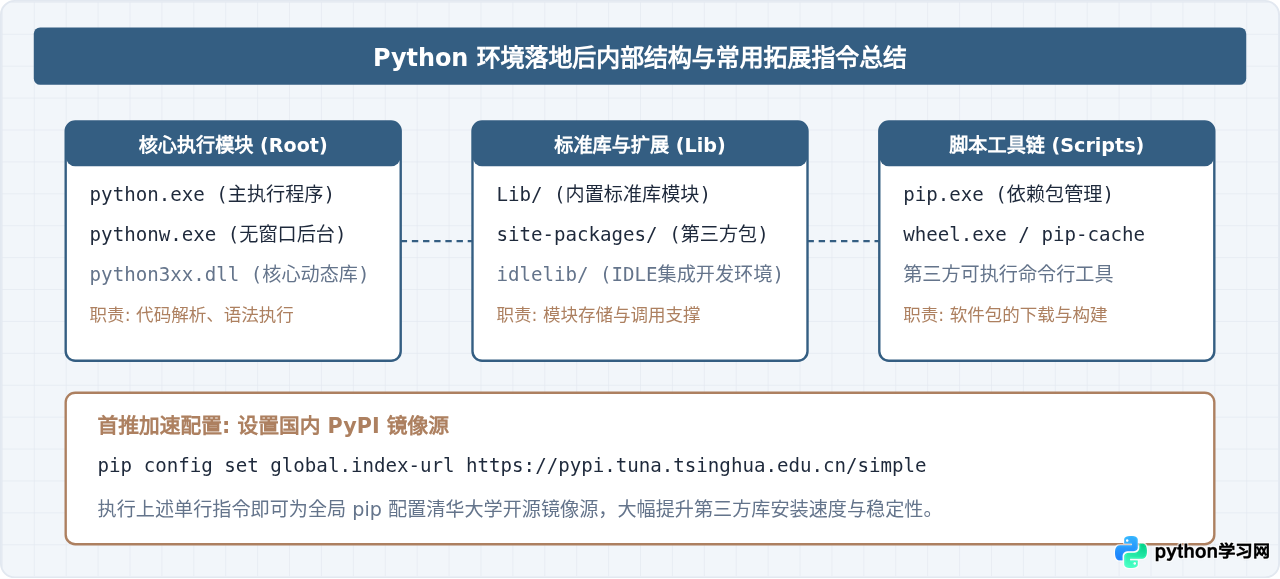 Windows电脑怎么下载并安装Python环境
