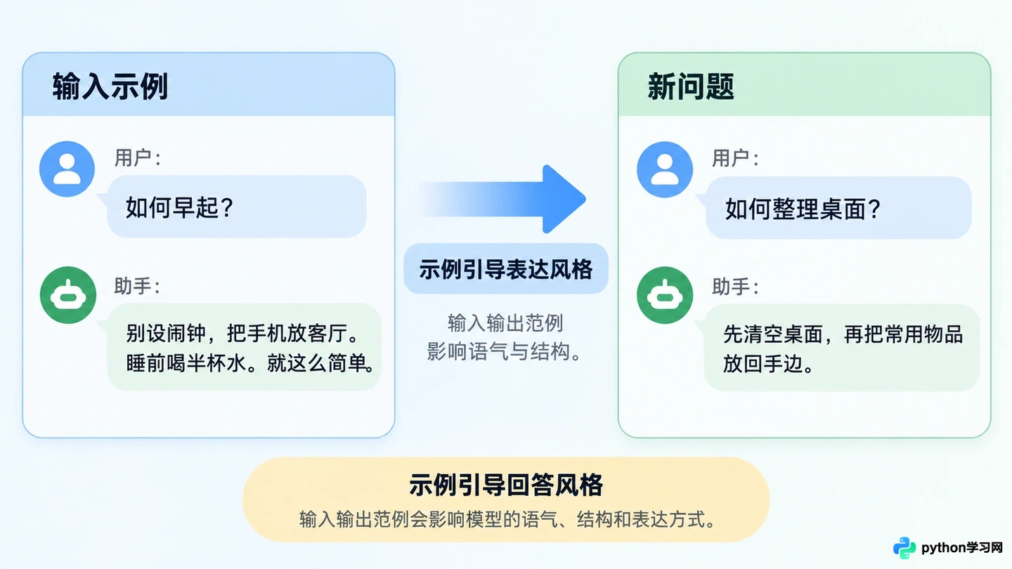 AI提示词优化技巧：怎么解决回答空洞与逻辑混乱