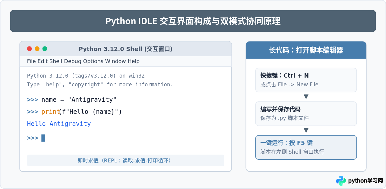 Python自带IDLE交互界面怎么打开