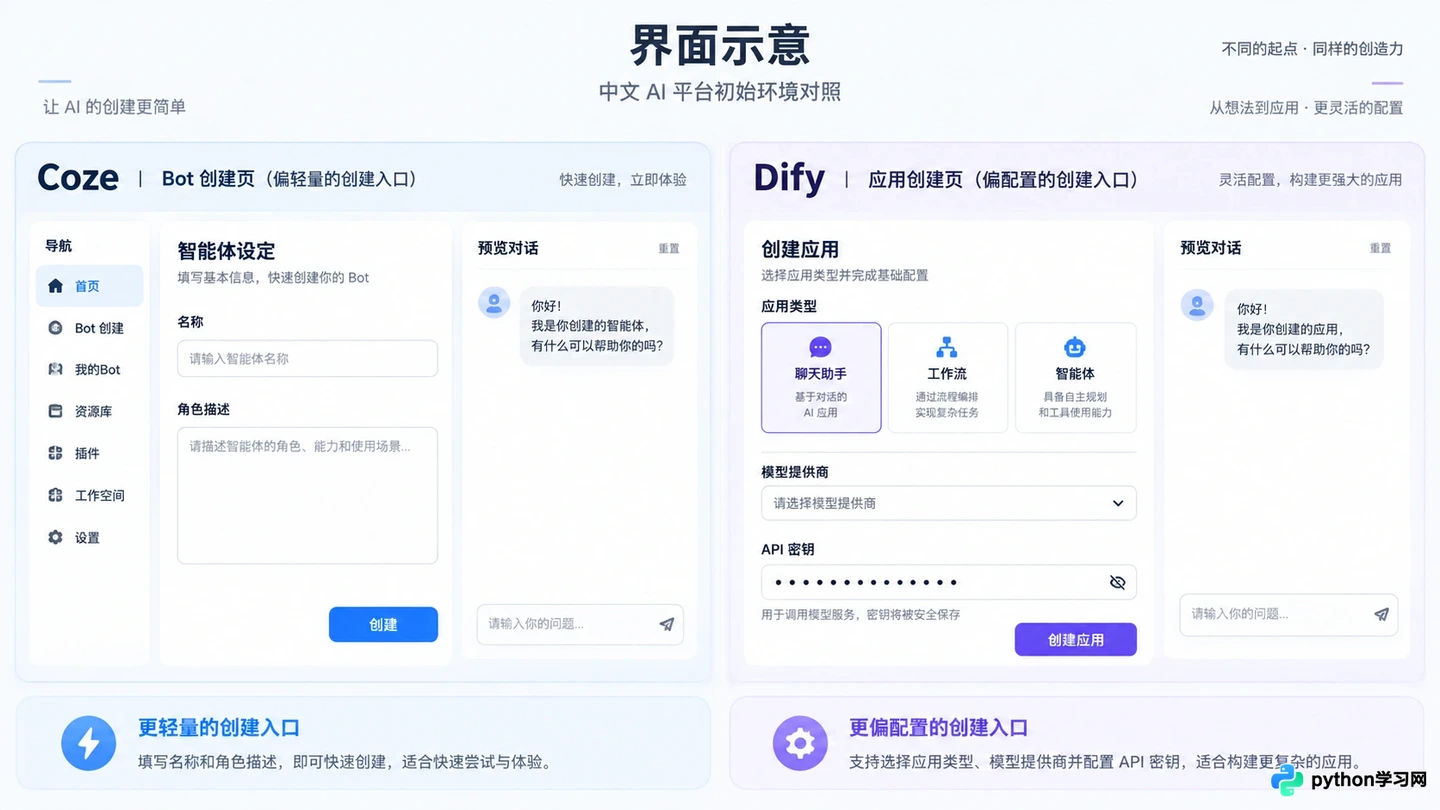 Coze与Dify对比：哪个低代码平台更适合快速搭建AI智能体