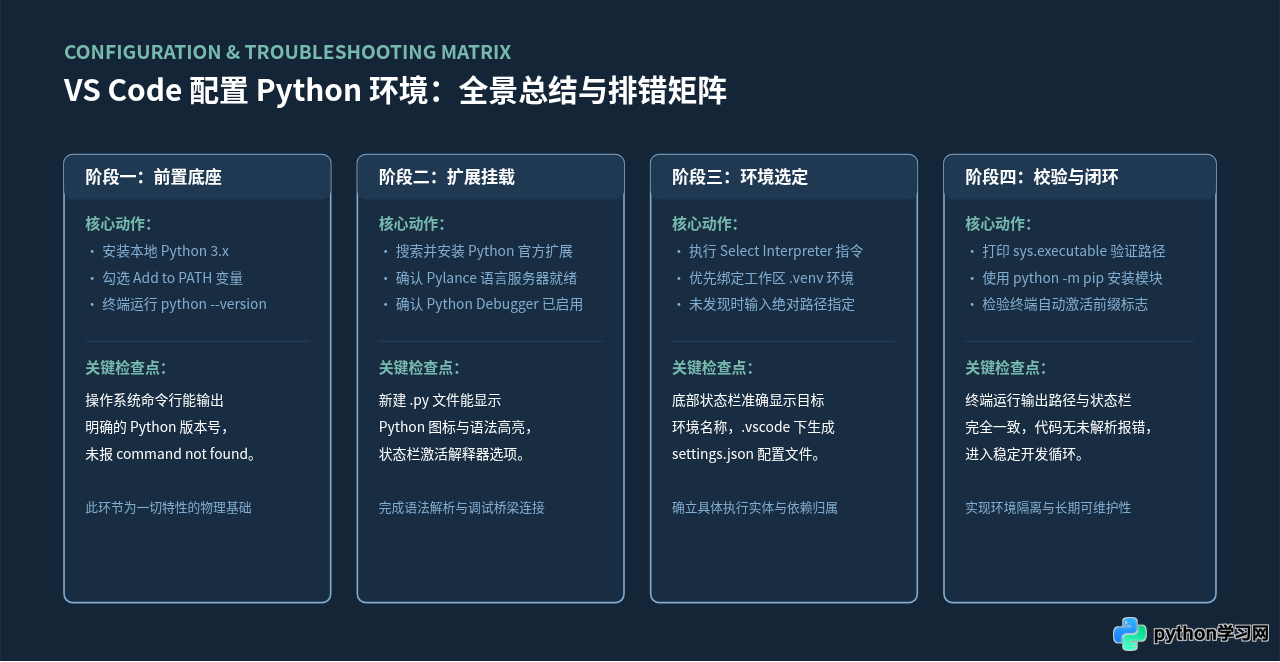 VS Code 配置 Python 环境：安装扩展与选择解释器