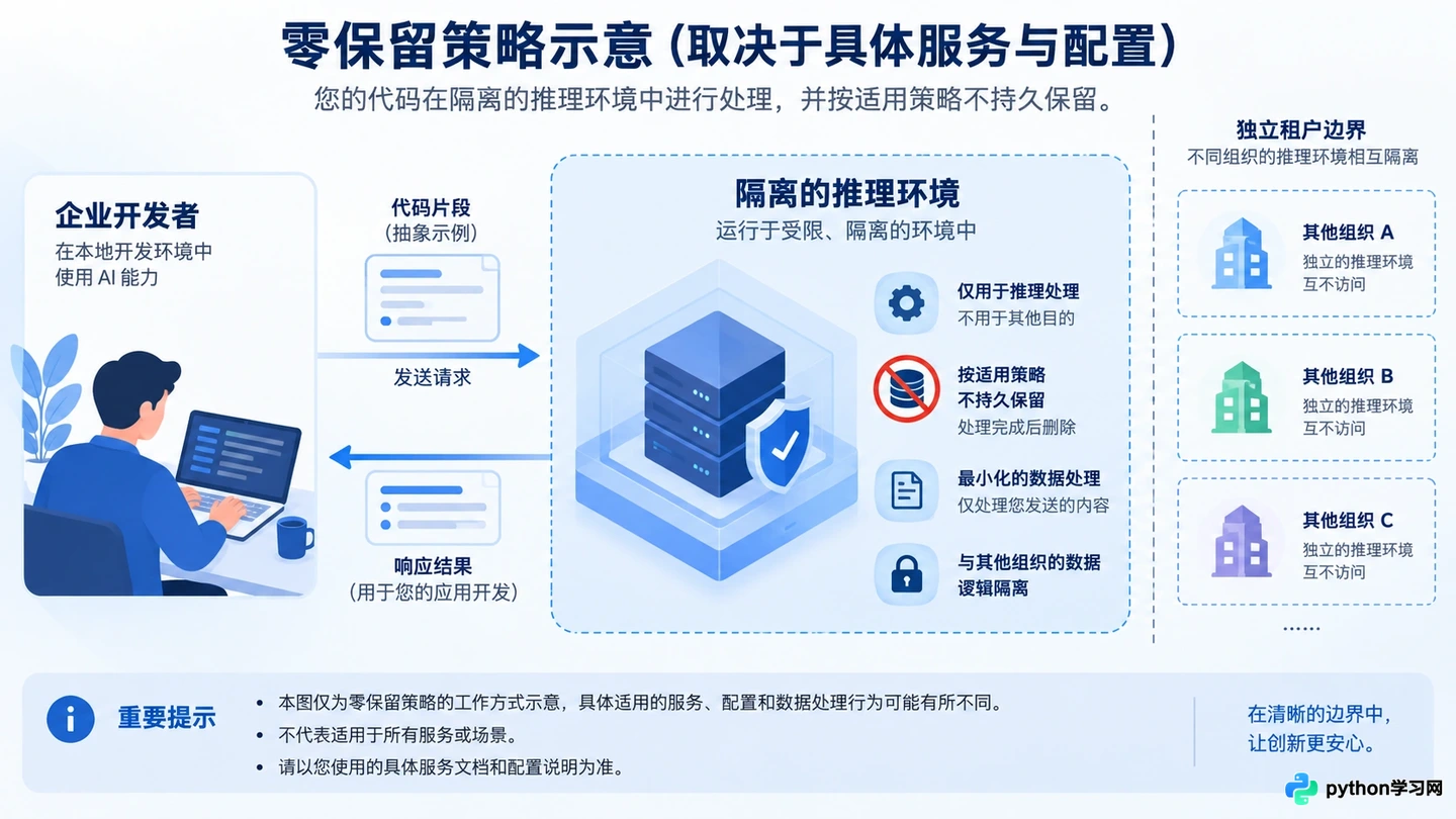 AI编程软件会泄露代码吗？企业级工具的数据隐私与安全机制解析