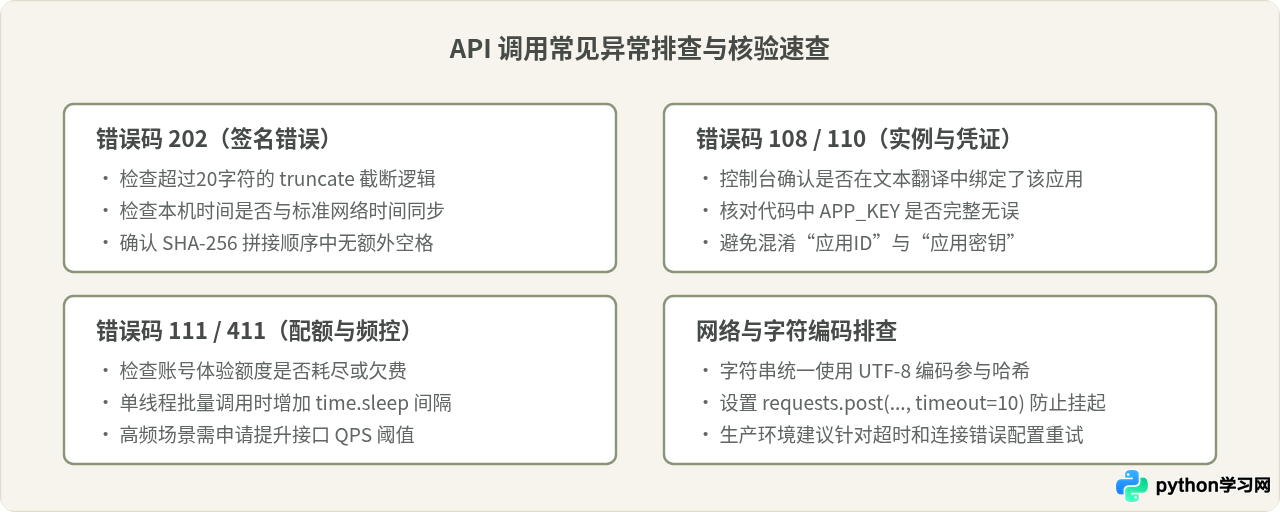 Python调用有道翻译API的申请流程与代码示例