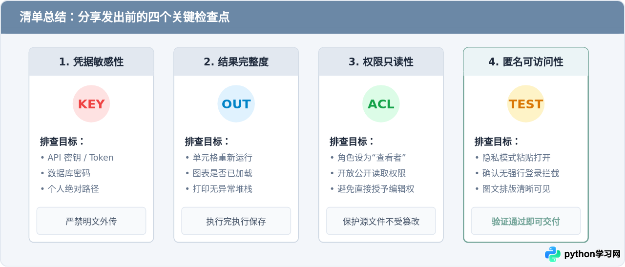 怎么在线运行Python代码并保存分享结果？