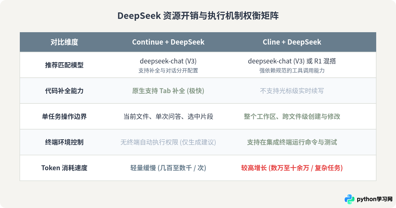 Continue与Cline插件：哪个更适合在VS Code中使用DeepSeek