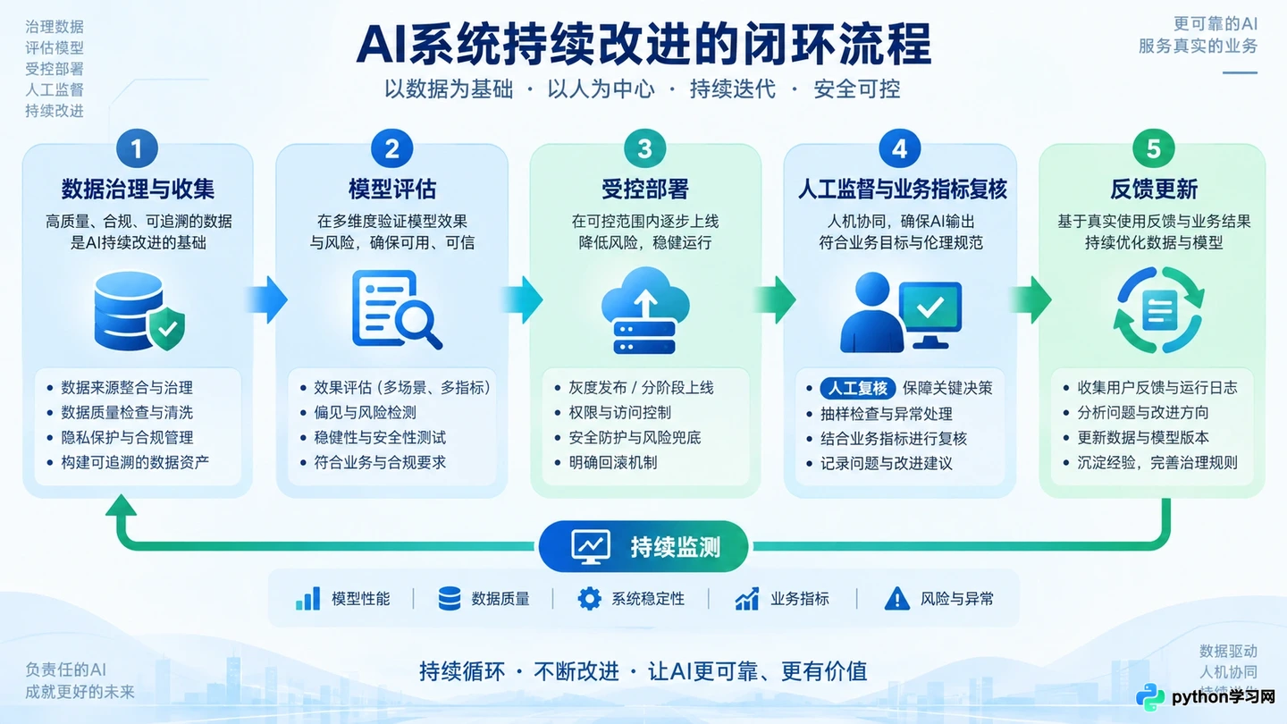 人工智能在医疗、金融与制造行业的典型应用场景