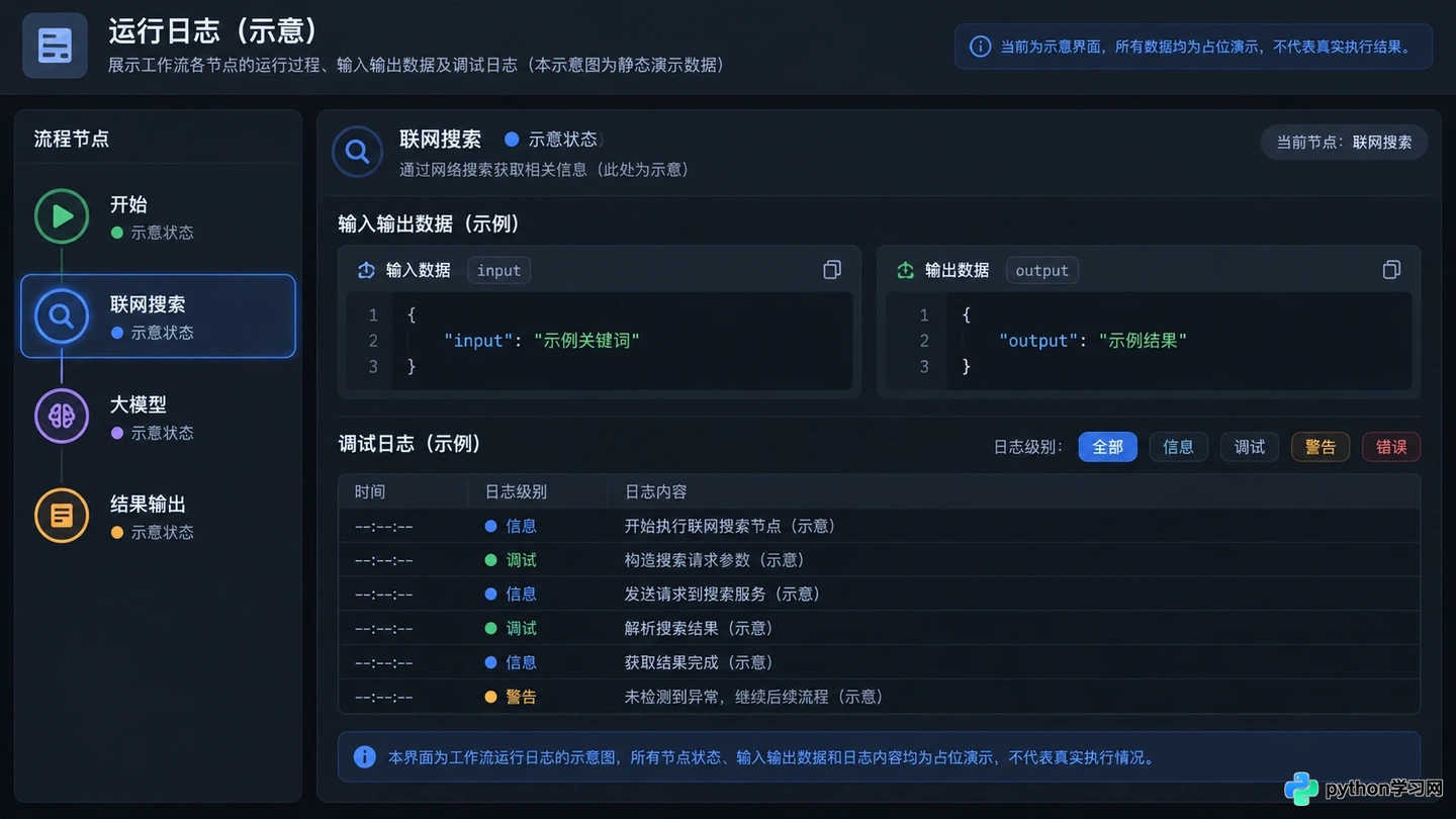 扣子工作流是什么?新手从创建到发布的完整步骤
