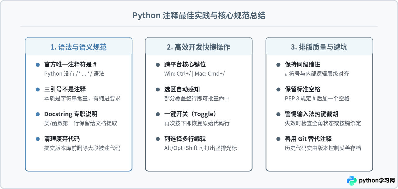 Python怎么注释掉一段代码：语法与IDE快捷键