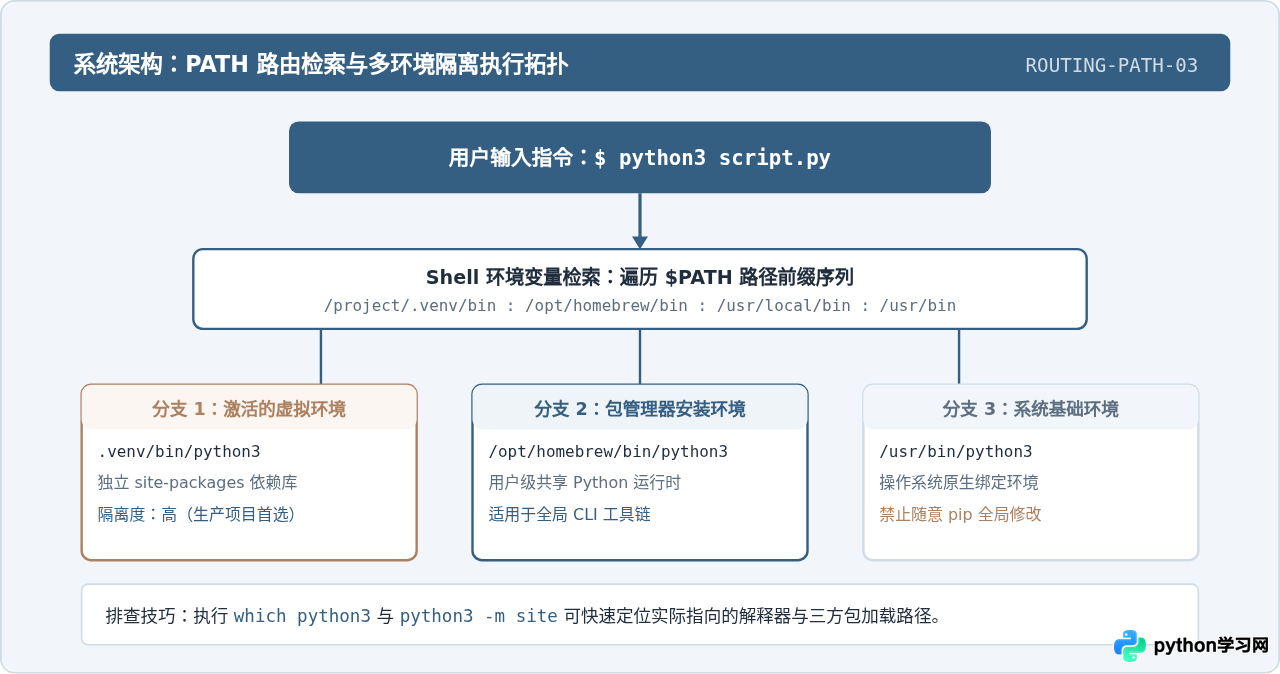 Mac和Linux终端运行py脚本的命令