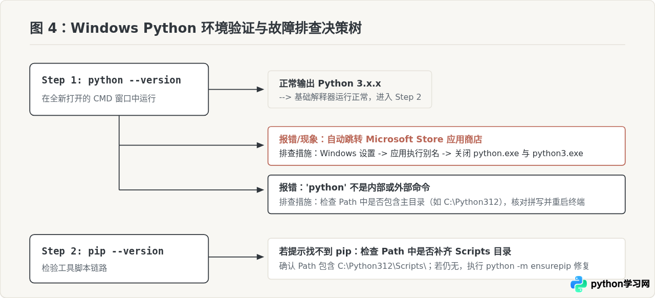 Windows系统Python环境搭建：安装步骤与PATH环境变量配置