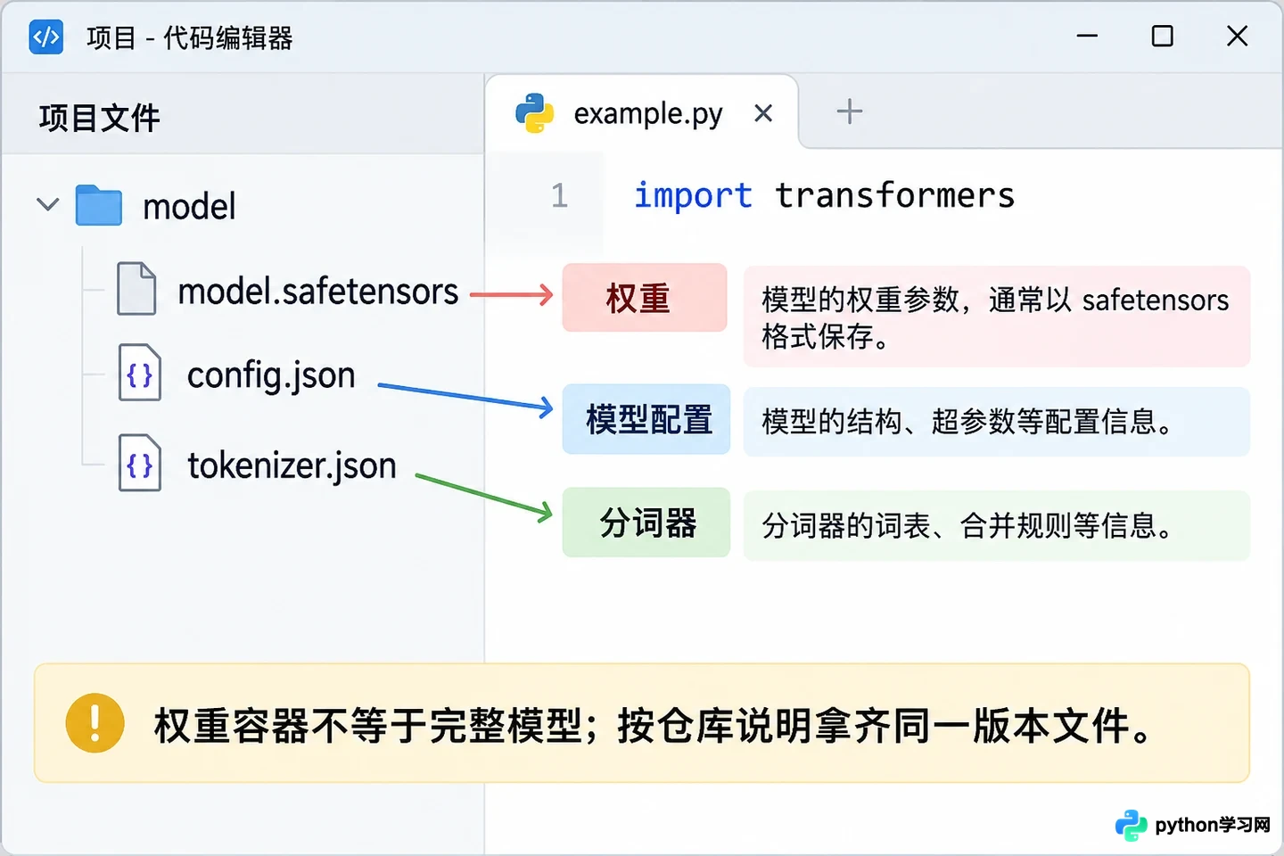 GGUF、Safetensors还是PyTorch?大模型文件格式解析与下载选择