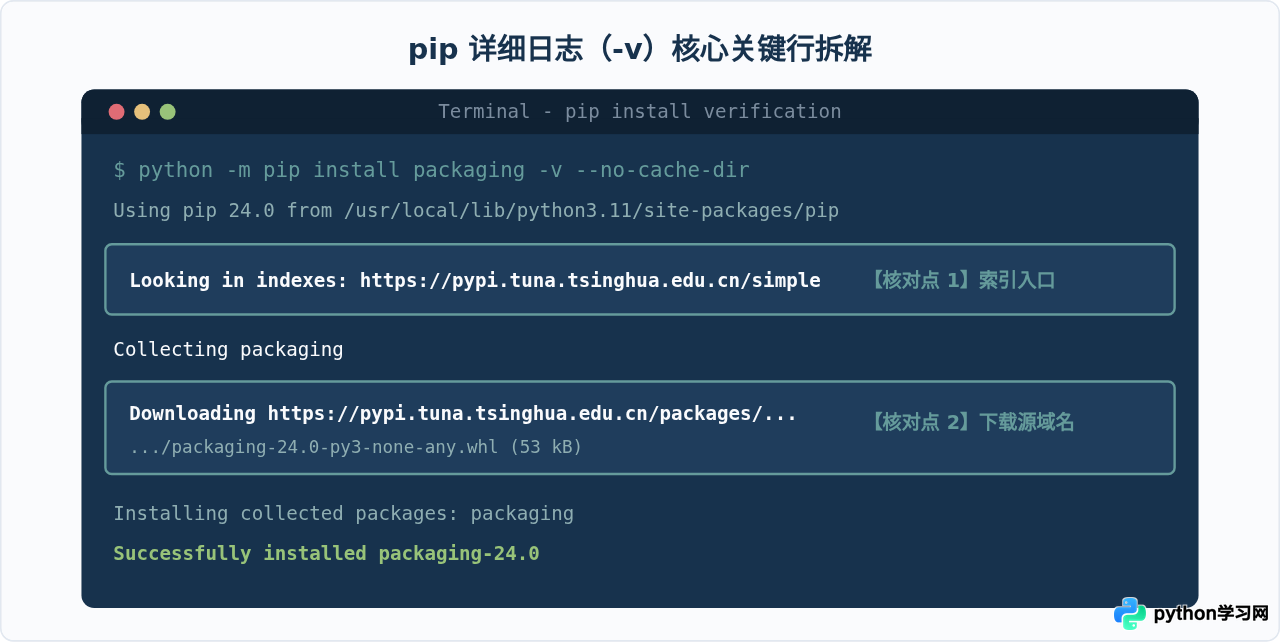 怎么验证Python pip是否成功使用了国内镜像源
