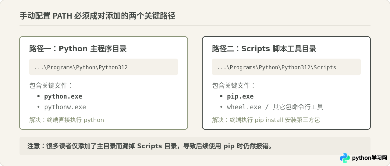 安装Python时忘记勾选Add to PATH怎么补救