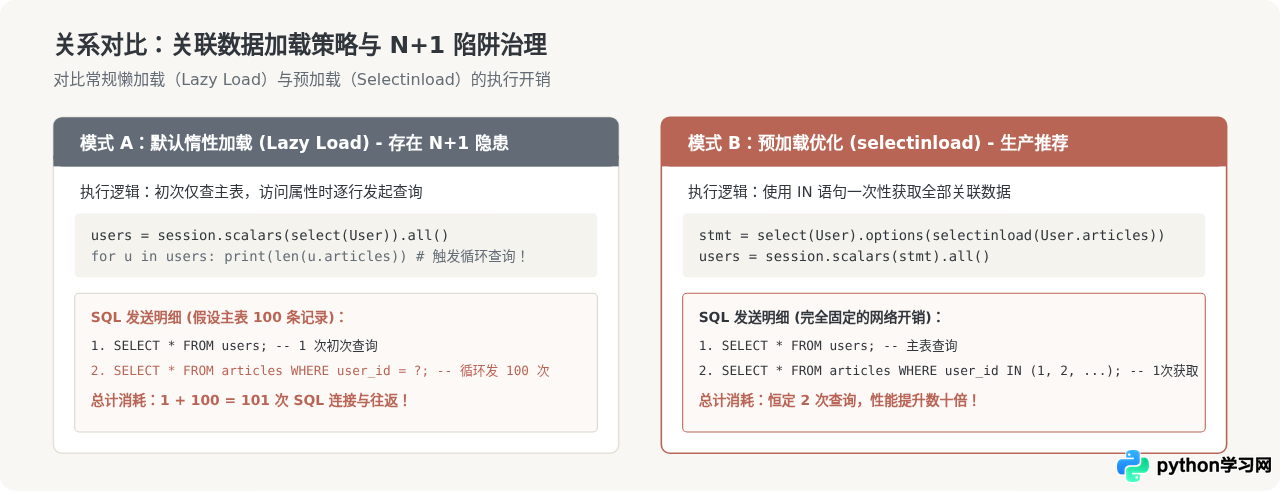 Python中使用SQLAlchemy ORM进行数据查询入门