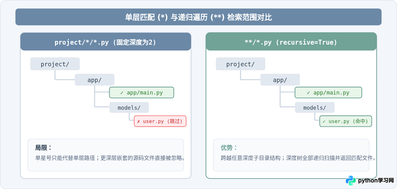 Python glob模块用法：使用通配符批量匹配文件路径