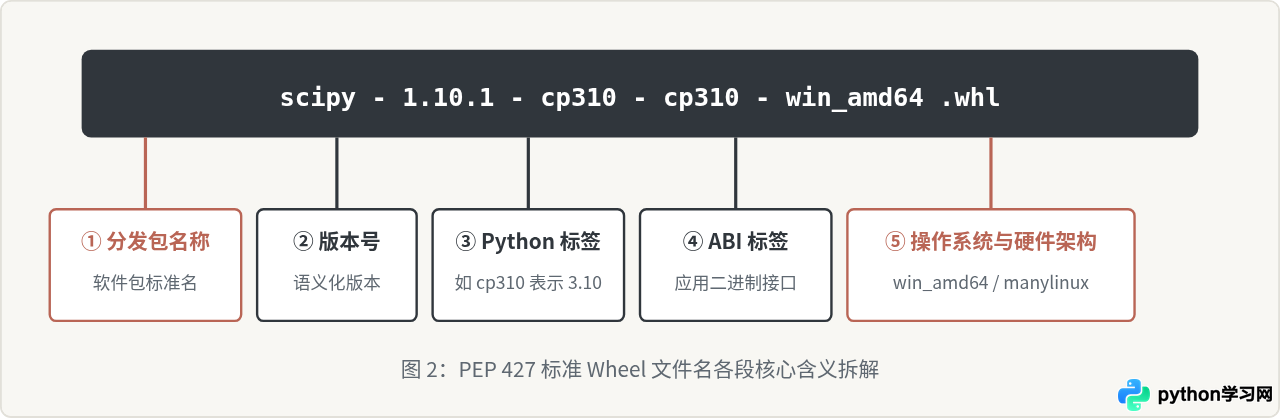 Python离线安装SciPy库的方法与步骤