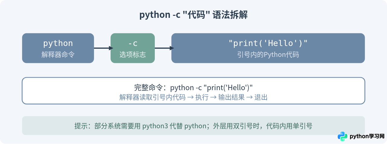 怎么用Python -c在命令行直接运行单行代码