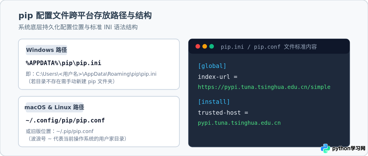 Python安装pandas下载慢？更换国内镜像源加速教程