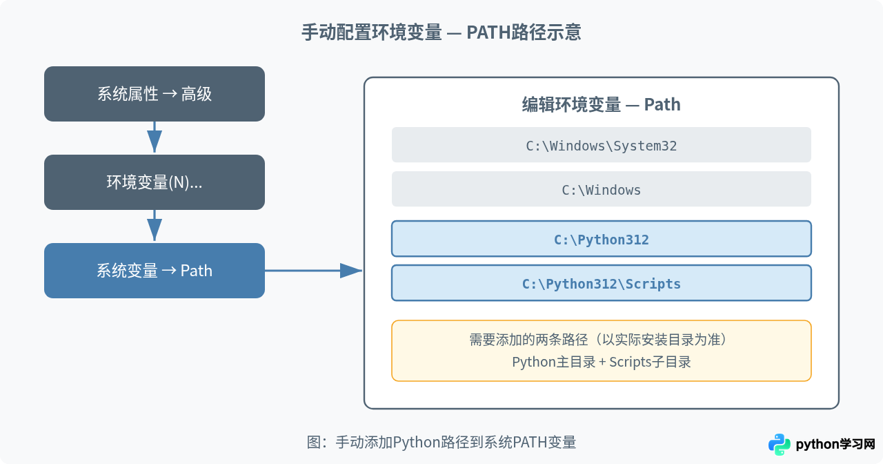 Windows系统Python安装教程：下载、配置环境变量与验证步骤