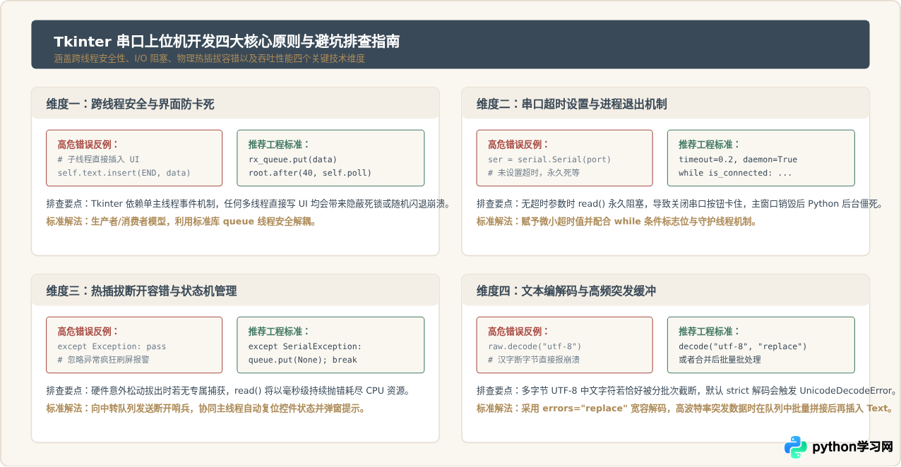 Python串口通信GUI界面设计示例：基于Tkinter的布局与代码