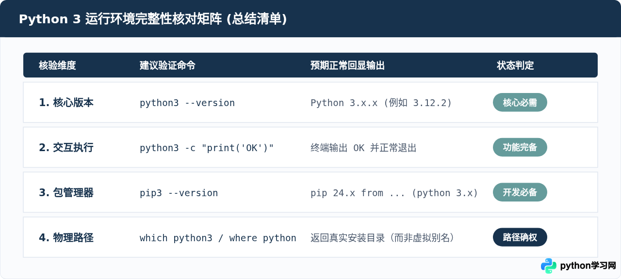 怎么验证Python 3是否安装成功及查看版本