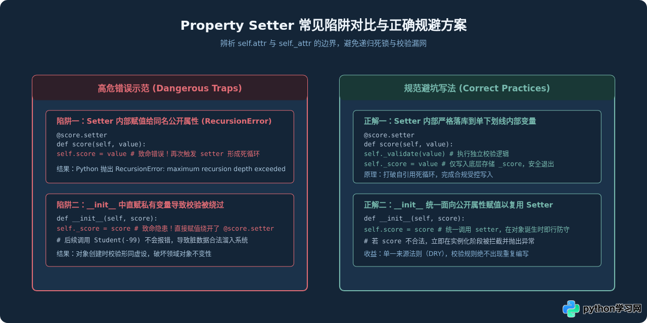 Python property setter中添加数据验证的方法
