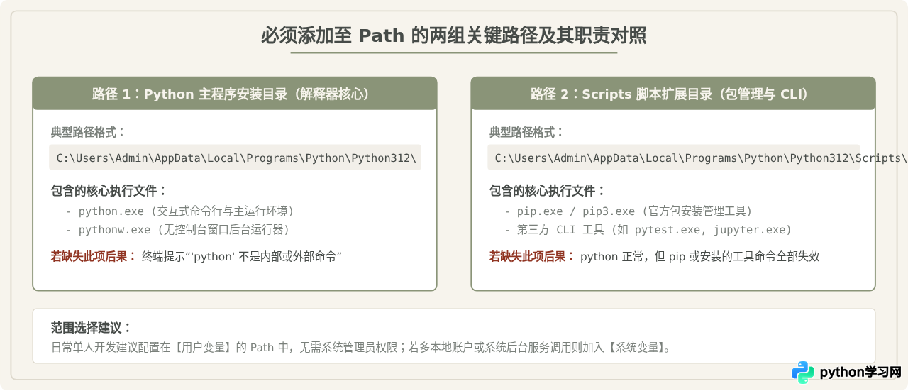 Windows电脑怎么安装Python并配置环境变量