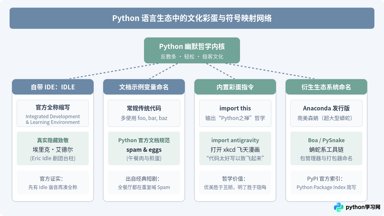 Python编程语言为什么叫Python？命名由来解析
