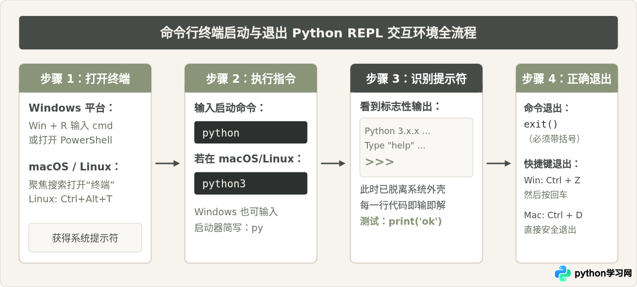 Python怎么进入交互式编程界面？命令行与IDLE启动方法