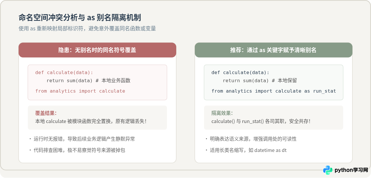 Python怎么只导入包模块中的特定函数或类