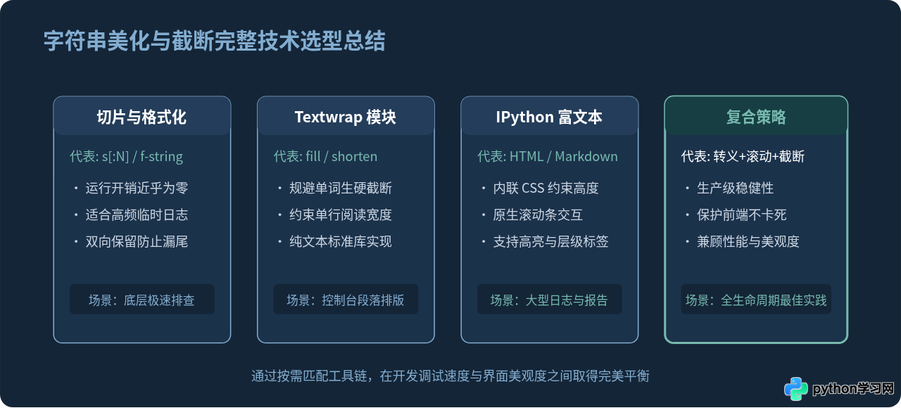 Jupyter Notebook中Python字符串输出的美化与截断处理