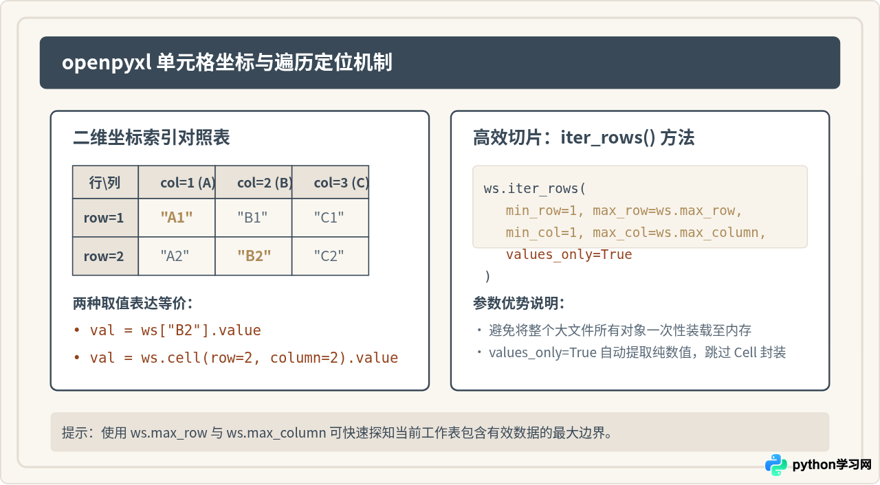 Python操作Excel入门：用openpyxl读写xlsx文件