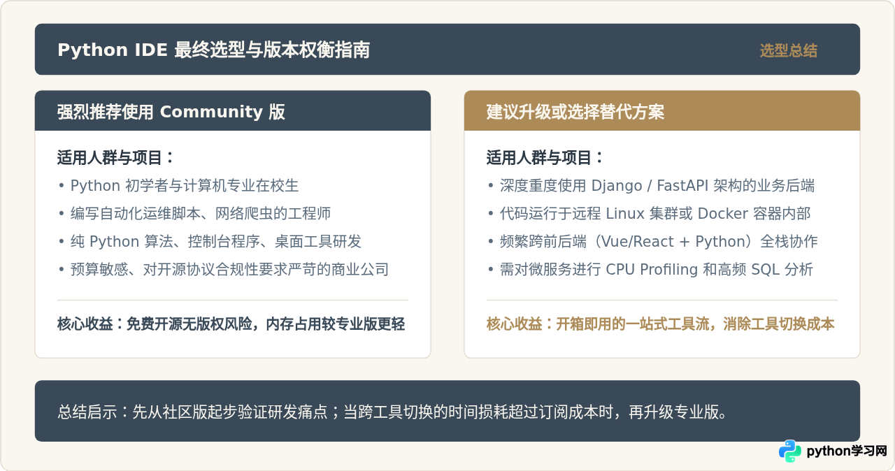 PyCharm Community版够用吗？免费Python IDE功能局限解析