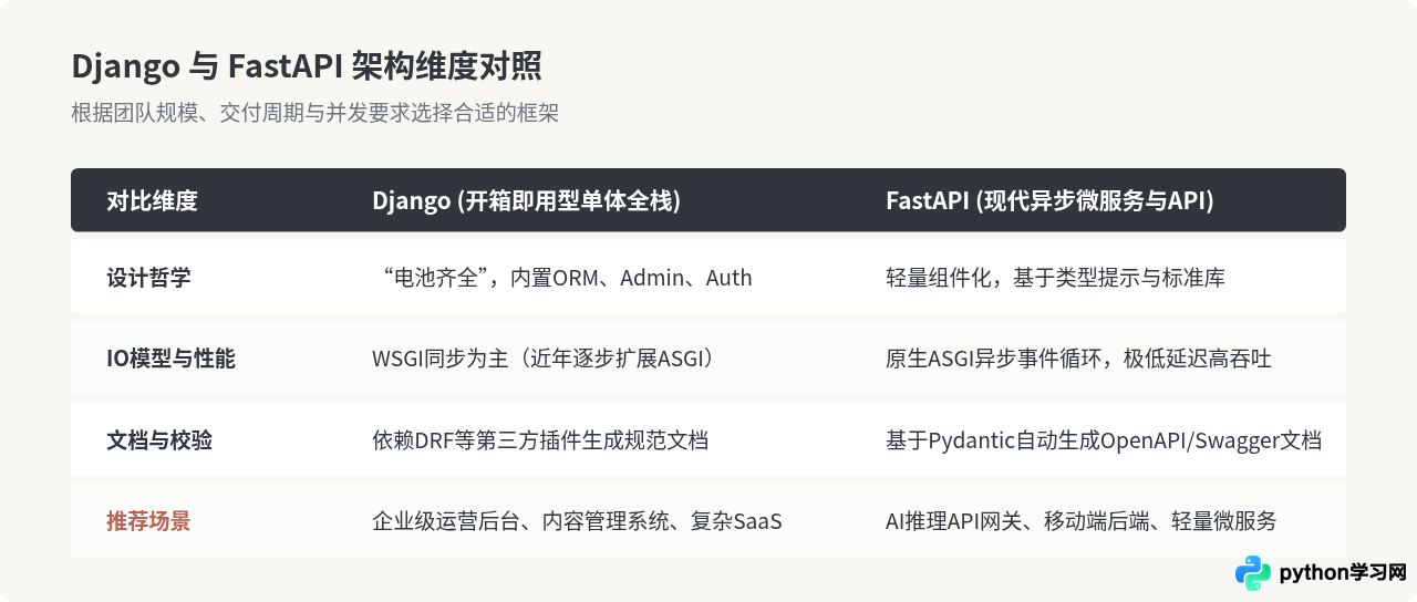 Python 3在数据分析、Web开发和人工智能中的主要应用场景