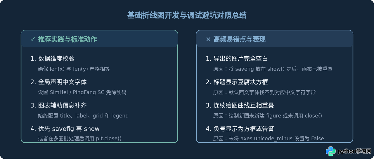 Python matplotlib plot函数绘制基础折线图步骤