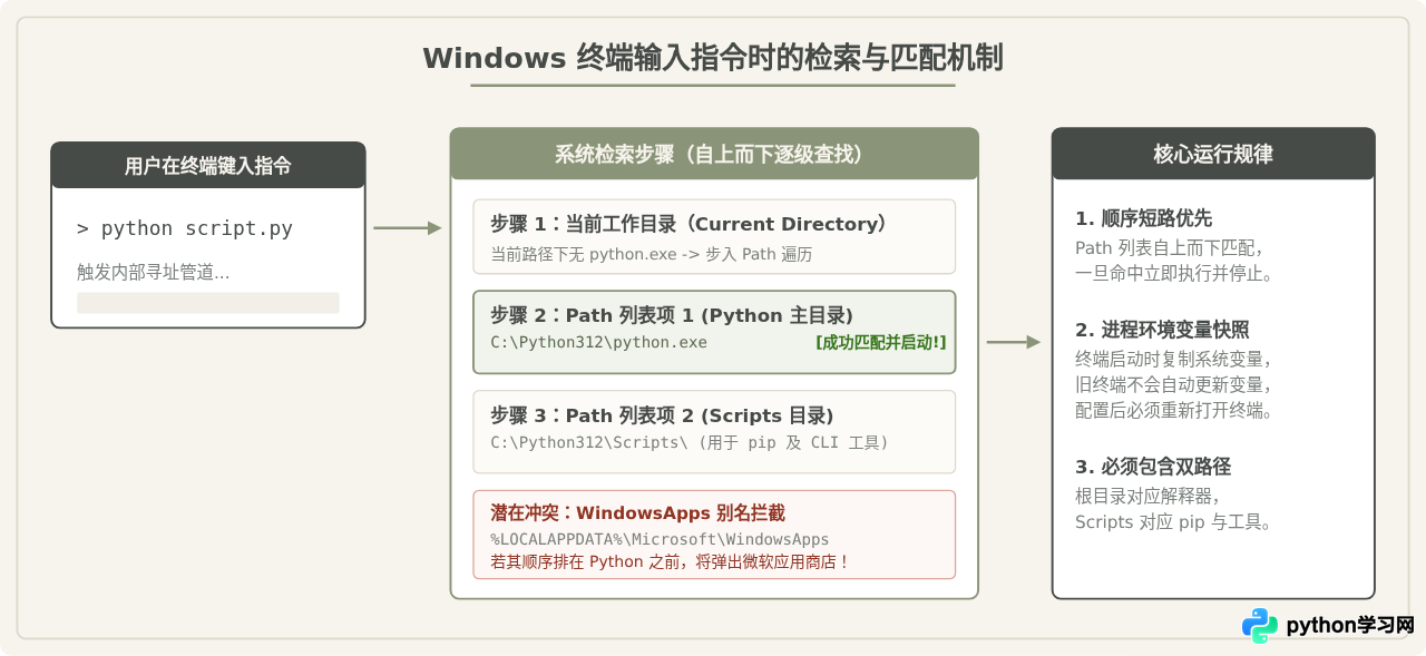 Windows电脑怎么安装Python并配置环境变量