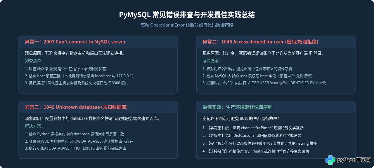 Python连接MySQL数据库：pymysql安装与查询教程