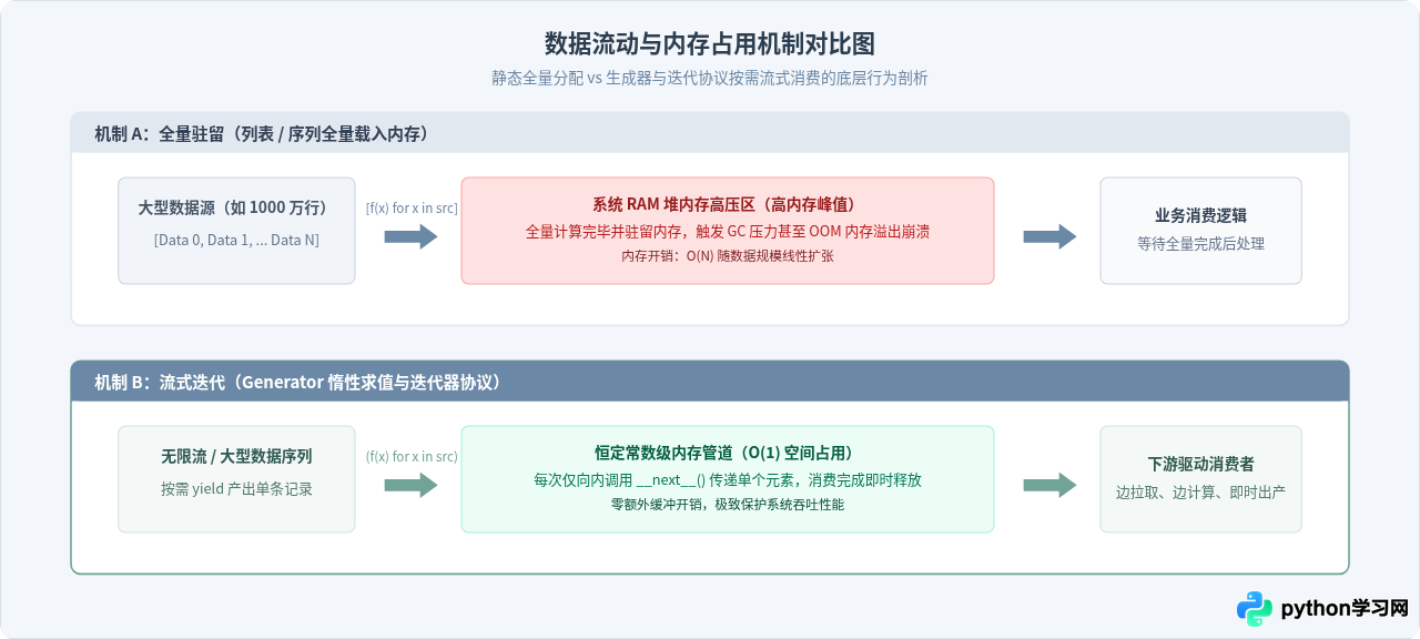 怎么写出 Pythonic 代码：Python 3 编码规范与常见误区避坑