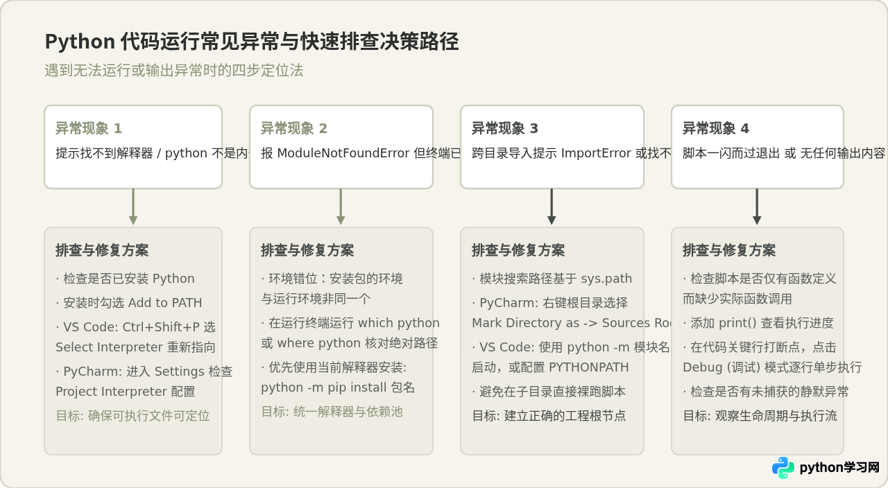 VS Code和PyCharm中怎么运行Python代码